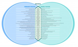Monsanto Revolving Door